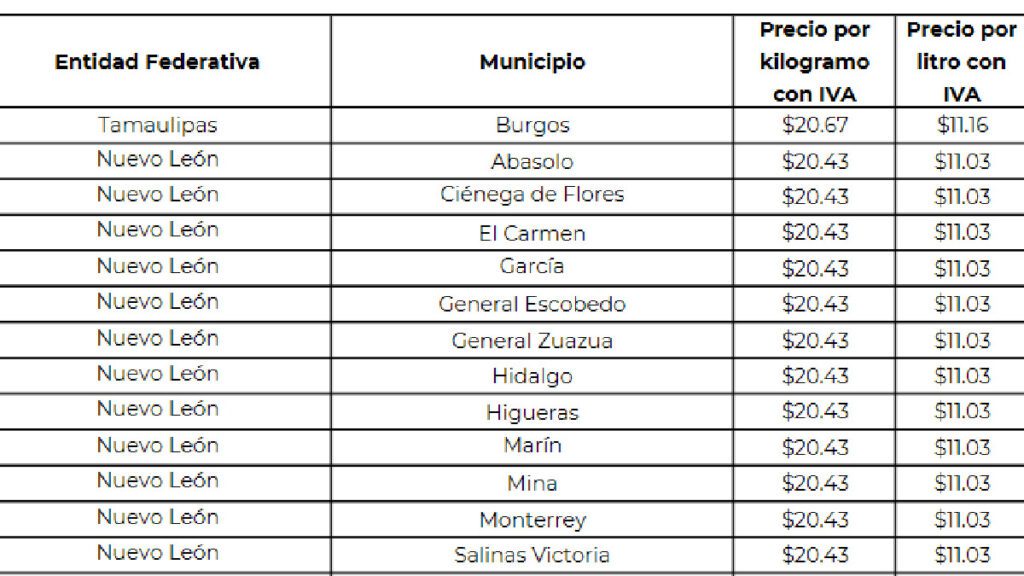 En Ciudad de México el precio máximo aplicable por kilogramo de gas LP  será de 19.88 pesos y en municipios del Edomex el precio será de 20.40 pesos; el kilogramo y a 11.01 pesos el litro.